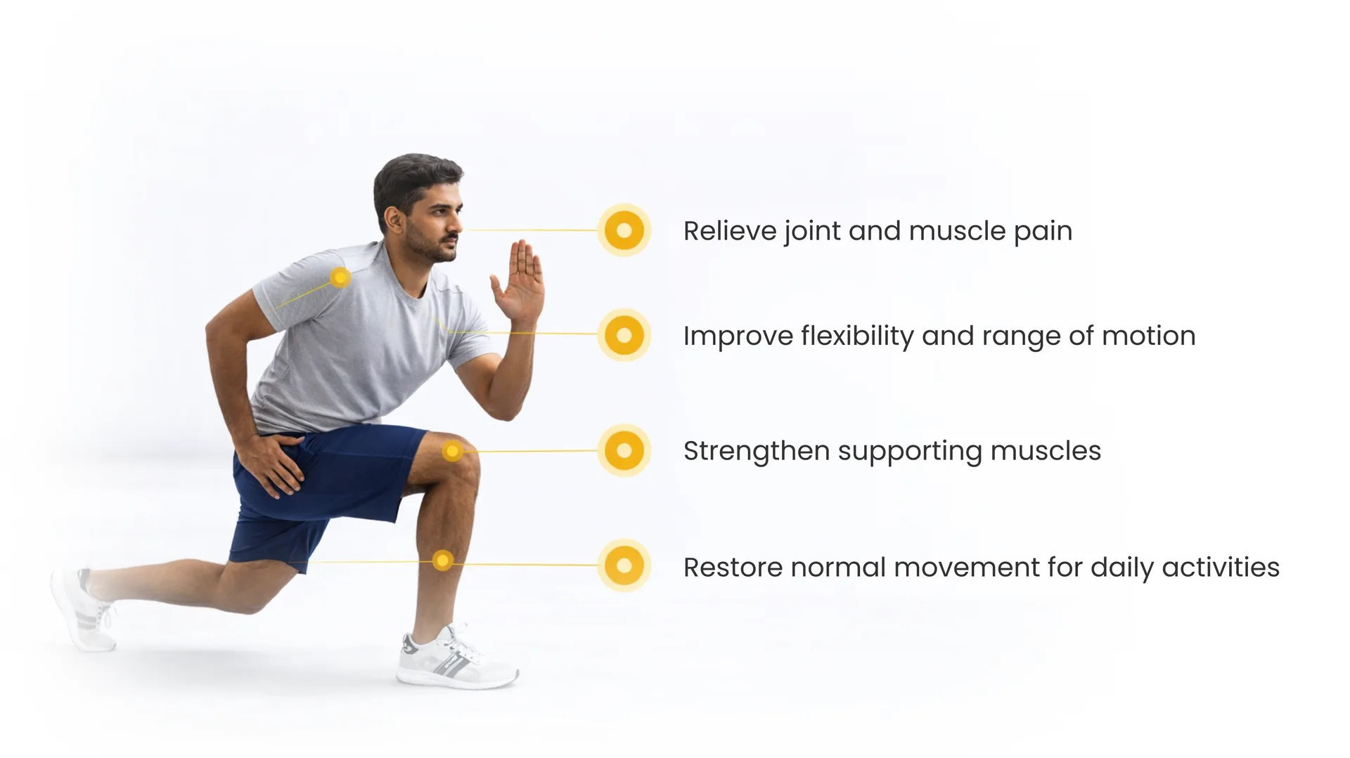 Orthopedic Physiotherapy
